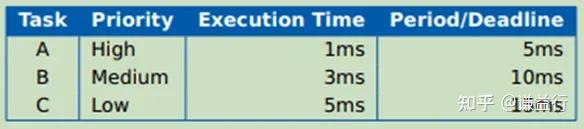 一文概览AutoSAR OS - 知乎