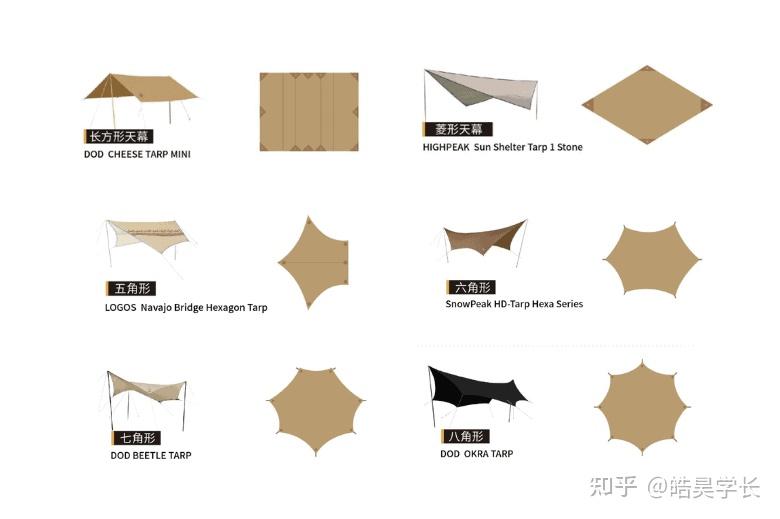 天幕怎么选？挑选天幕的重点、天幕推荐！ - 知乎
