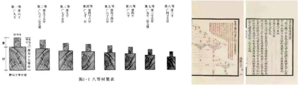 限定特価】 【中古】 都市・建築空間の史的研究 デザイン - www