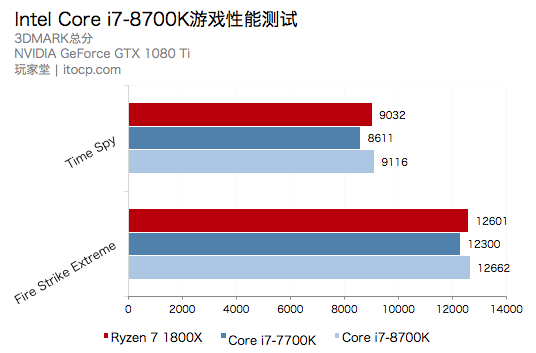 i7 8700k参数图片