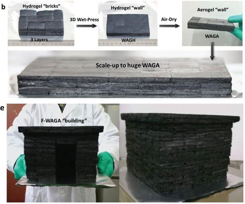 辅助溶胶-凝胶法,成功制备了一种具有优异塑性变形能力的石墨烯水凝胶