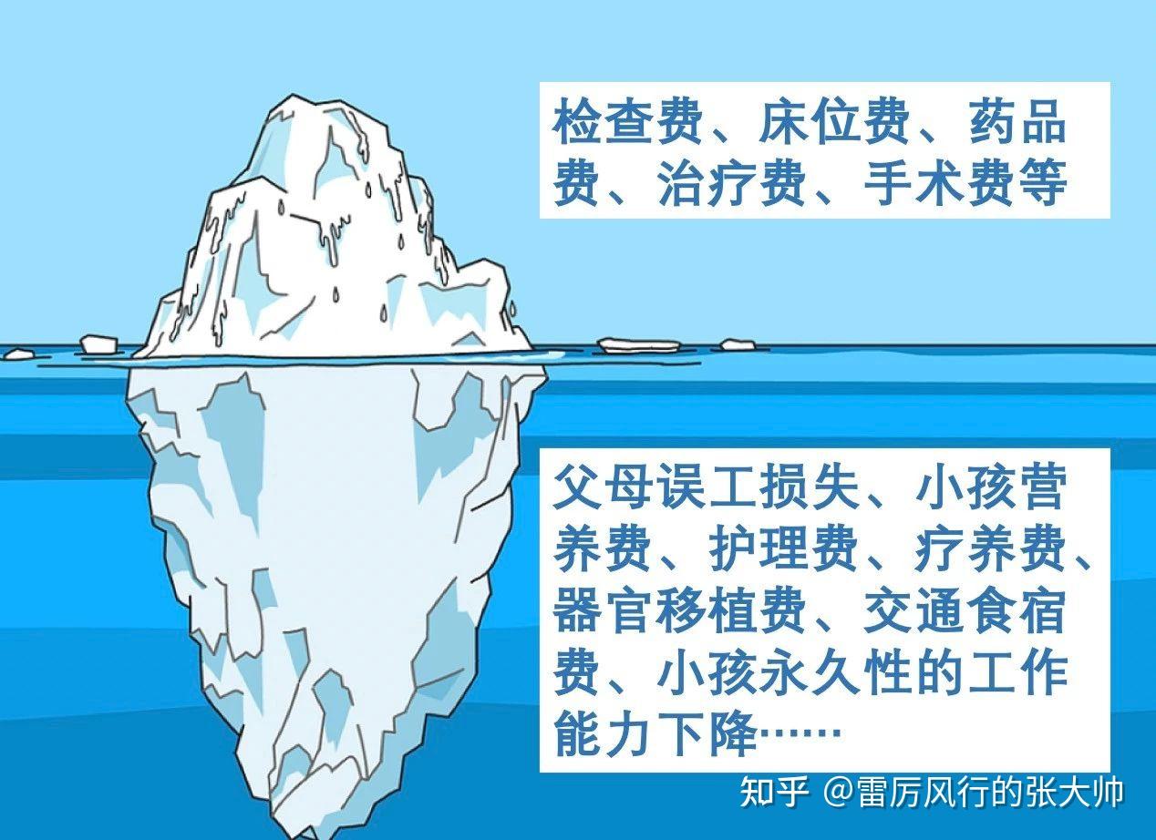 不知道孩子的保险怎么买看这篇就好了