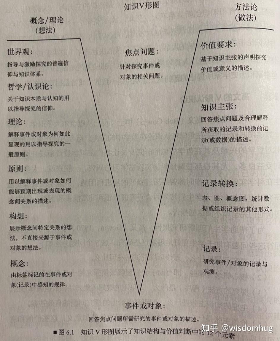 有意義的構建是本書的核心概念,同時作者還提出了有效教育的5個要素