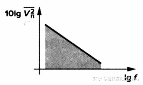 噪声的若干总结 - 知乎