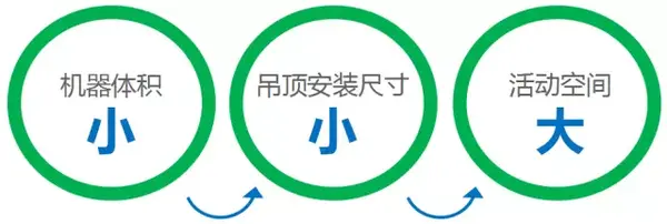 松下nanoe纳米水离子，听专家详解其空气净化原理