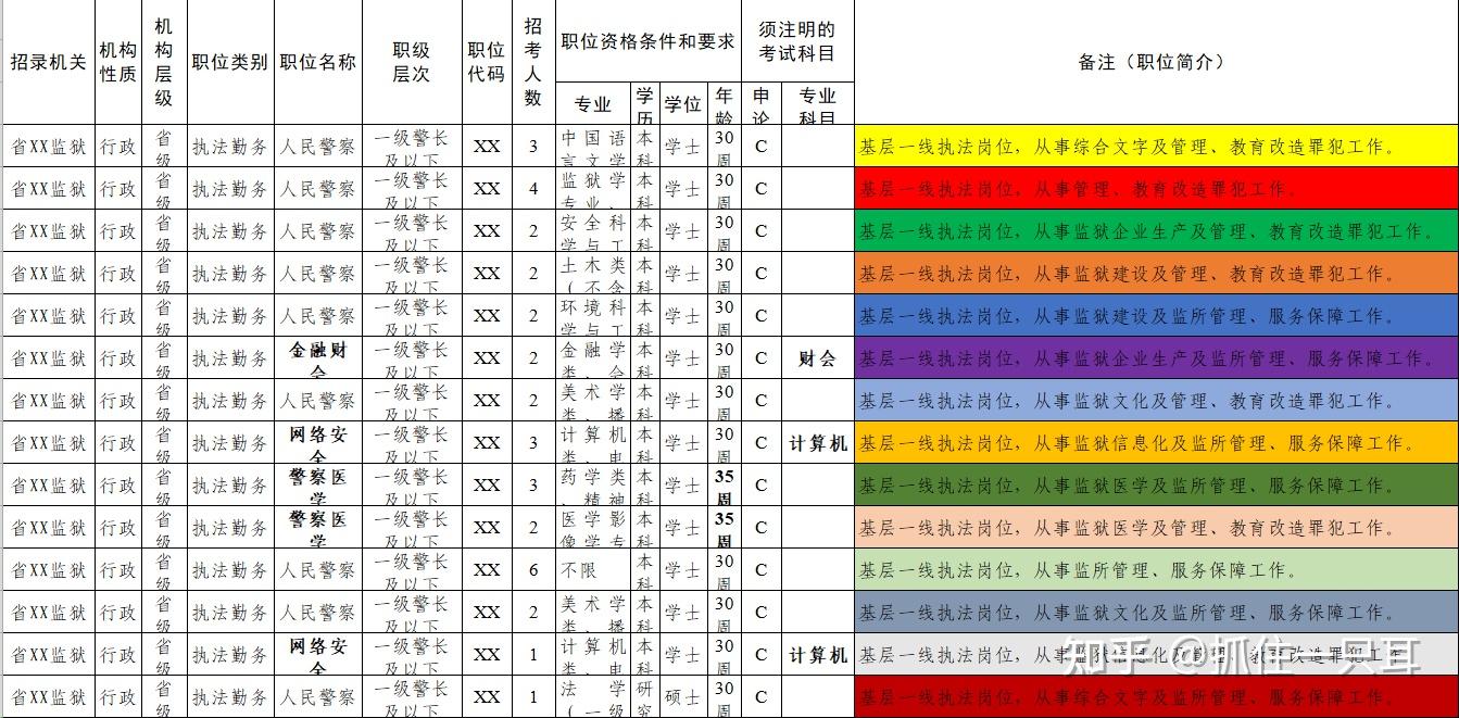 监狱岗位怎么样?如何选择?