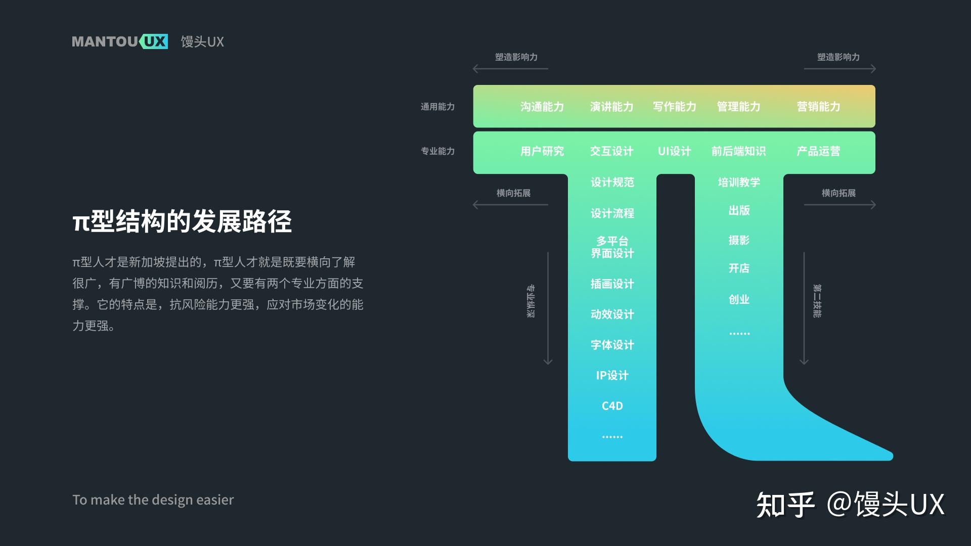 t型设计师和π型设计师
