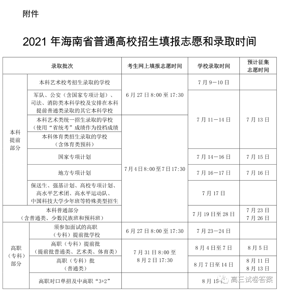 3招教你快速知道高考录取结果附最新公布录取时间