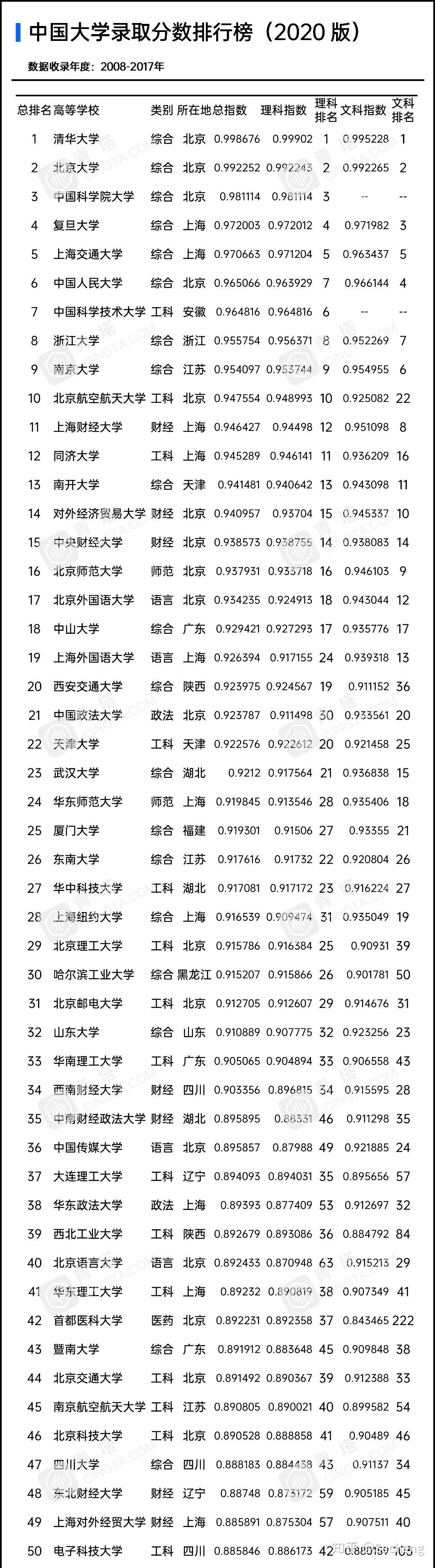 2020年全国财经大学最新排名的简单介绍