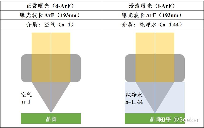 半导体芯片工艺——光刻工艺 - 知乎