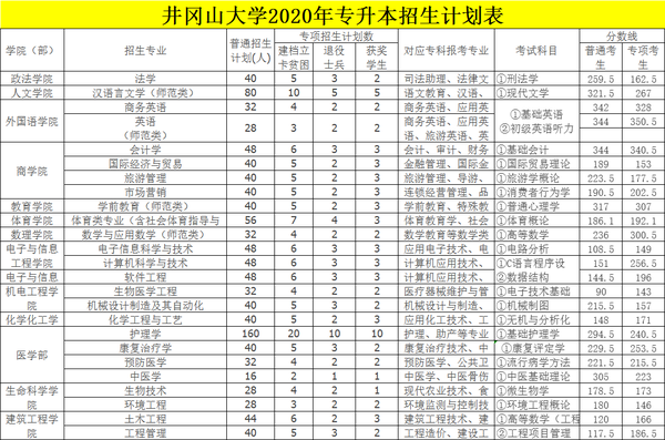 江西十大垃圾中专学院_江西垃圾专科学校有哪些_江西十大垃圾专科学校