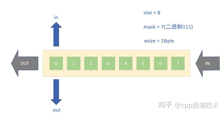 超详细的linux内核常用数据结构汇总 - 知乎