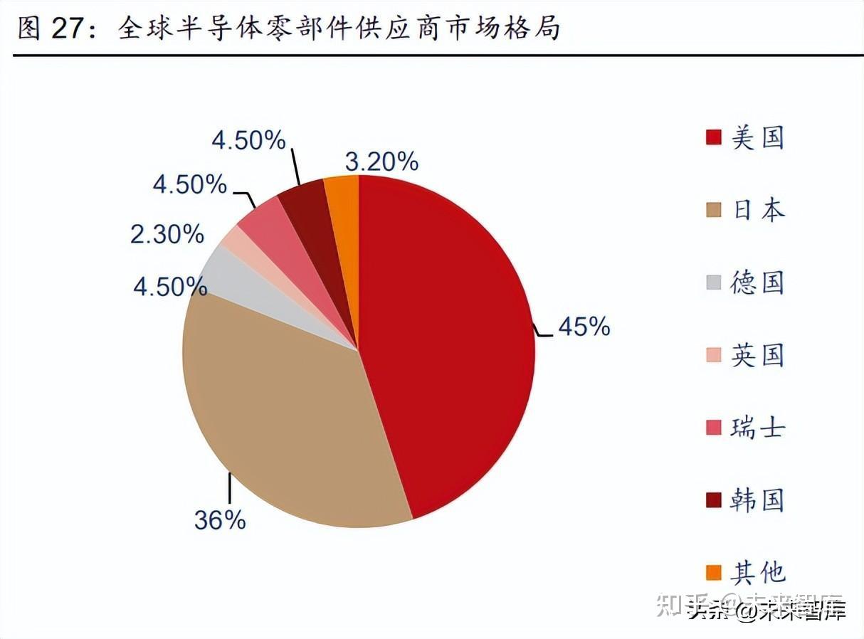 美國商務部在半導體制造和先進計算等領域對華升級出口管制措施,對