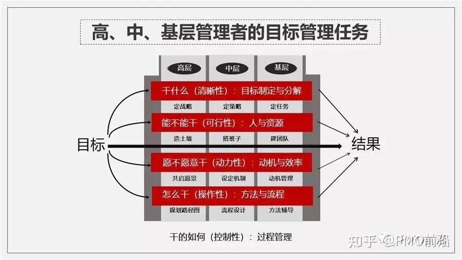 秩序经理主要负责什么用(秩序经理主要负责什么用工工作)