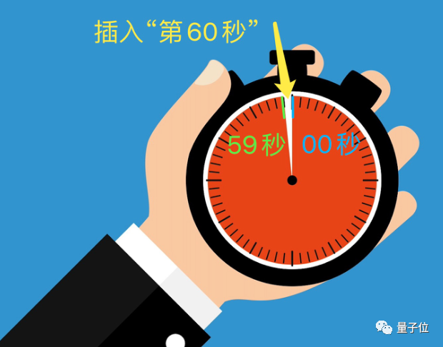 大厂们终于无法忍受“加一秒”了,微软谷歌Meta等公司提议废除闰秒 - 知乎