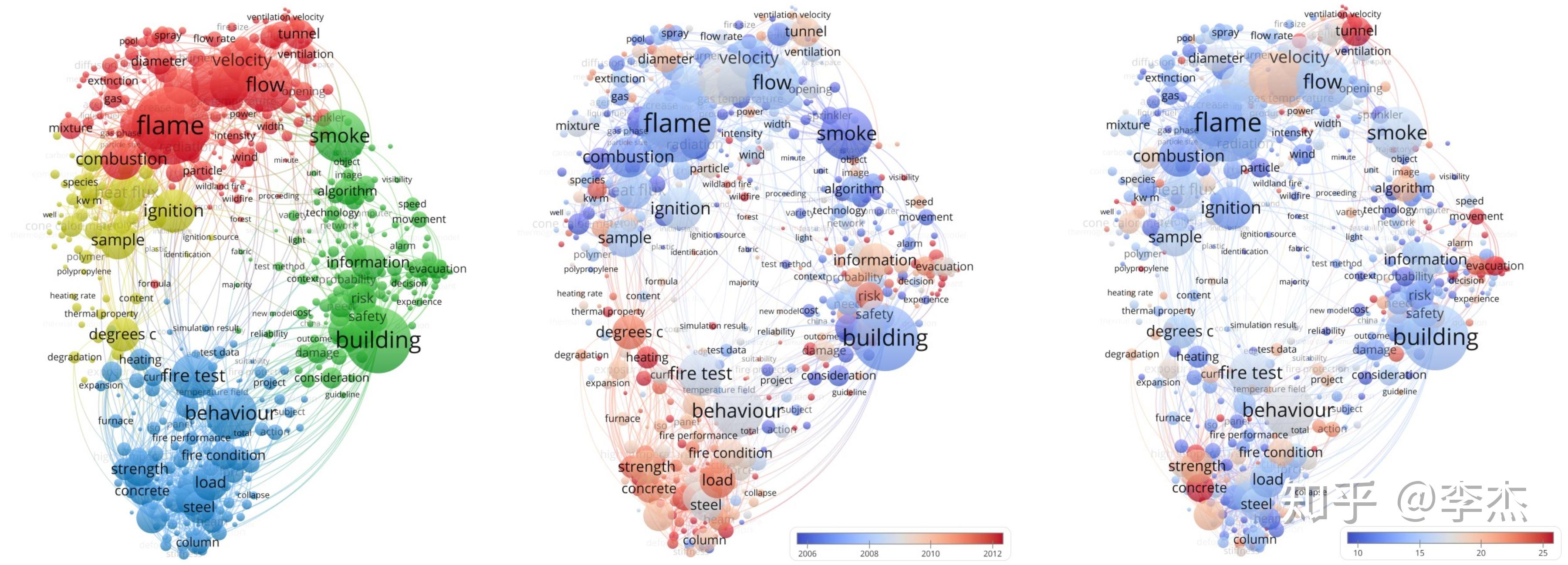 vosviewer图谱案例第2期