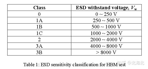 ESD测试标准和方法 - 知乎