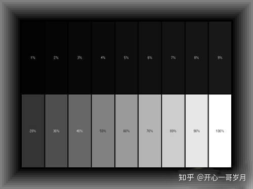 1文搞懂pr达芬奇fcpx影视调色需要怎样的显示器