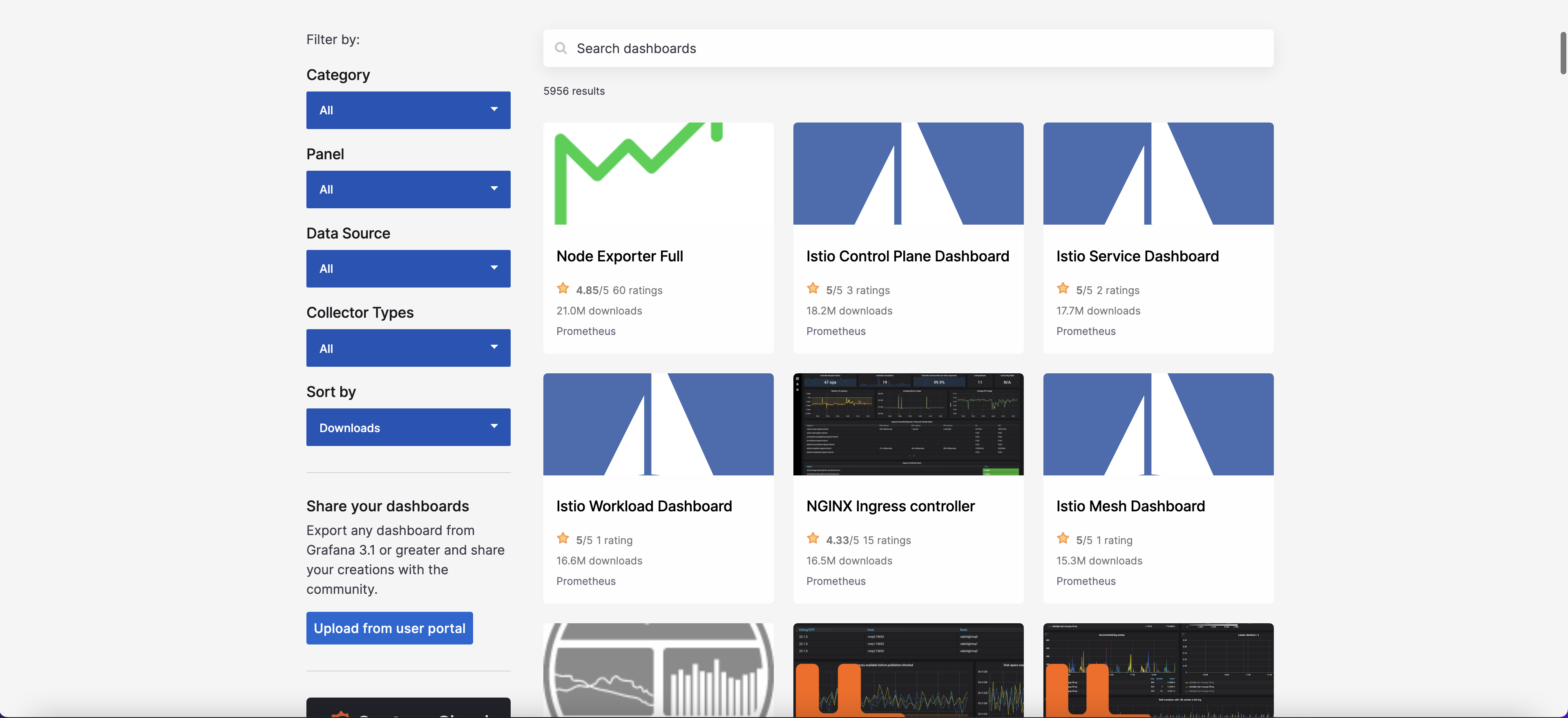 Centos prometheus grafana 