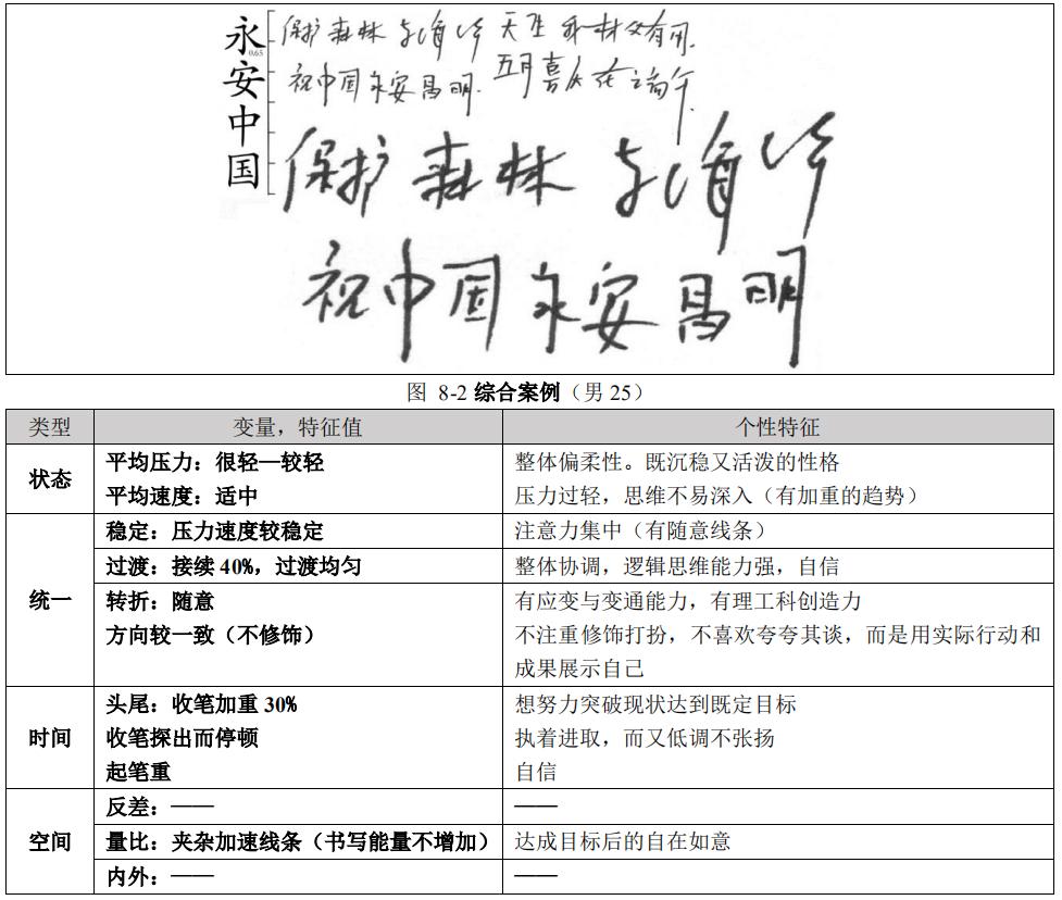 【马鹏程简介】马鹏程,男,1974年生,辽宁沈阳人,师从笔迹触觉理论创始