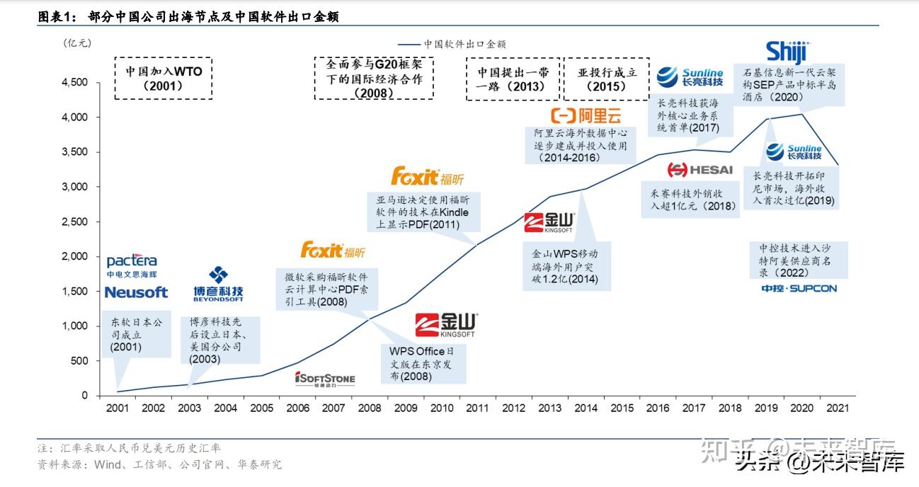 科技行业深度研究:弯道处孕育机遇,超车时各显神通 - 知乎