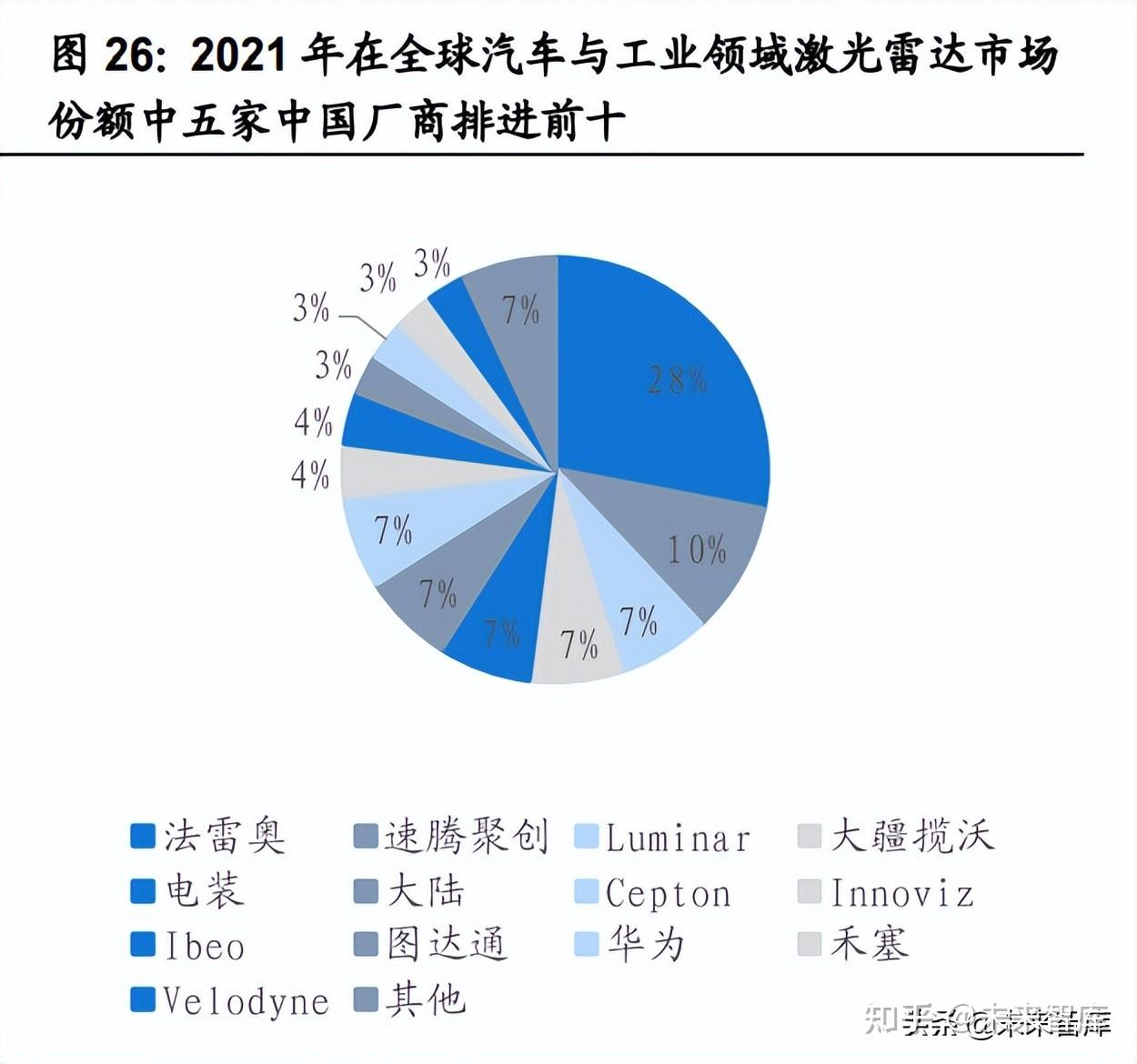 汽车传感器行业研究:智能化趋势确定,千亿车载传感器市场启航插图8 汽车传感器行业研究:智能化趋势确定,千亿车载传感器市场启航插图8