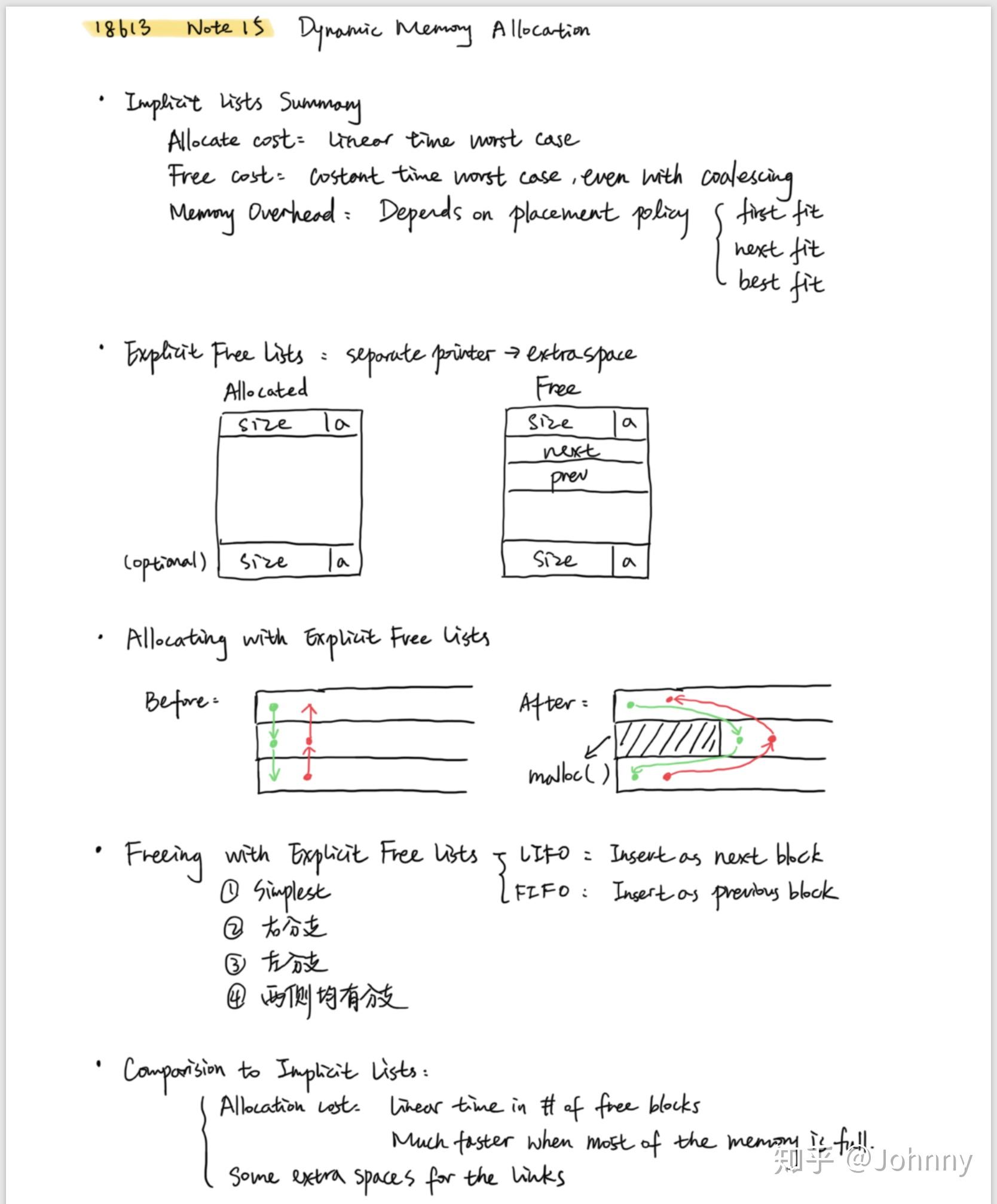 CMU 15213/18613 CSAPP Notes 知乎