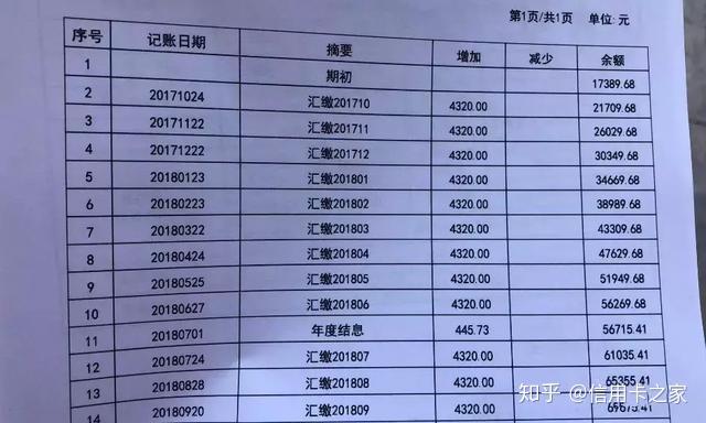 工商銀行信用卡固定額度從5000到21萬全靠e分期