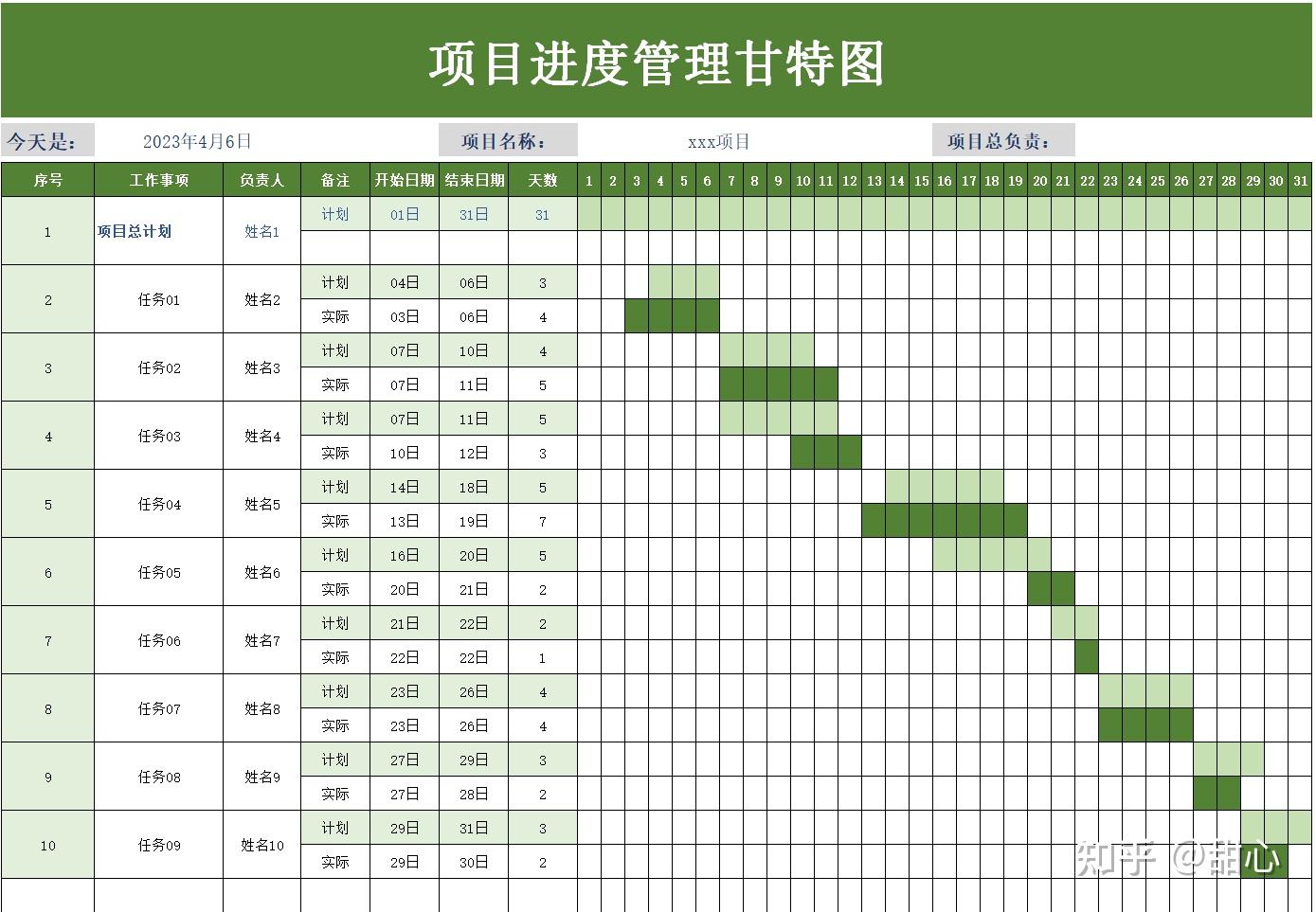 一份Excel项目甘特图搞定，轻松应对项目管理！ - 知乎