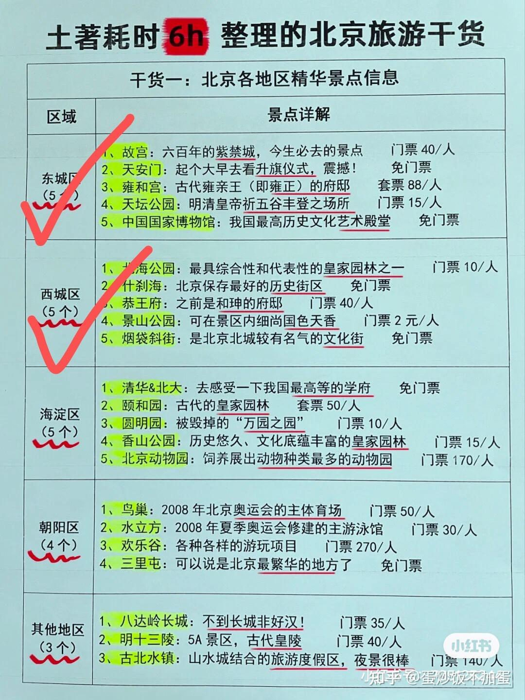 北京五天四夜旅游 - 知乎