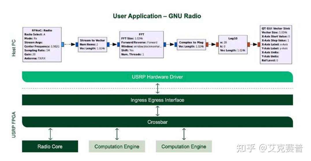 Usrp Rio USRP软件无线电测试解决方案 - 知乎