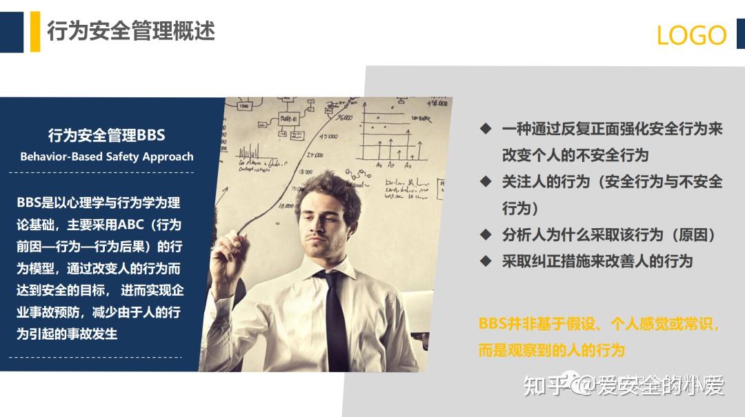 PPT |【课件】如何识别人的不安全行为?(103页) - 知乎