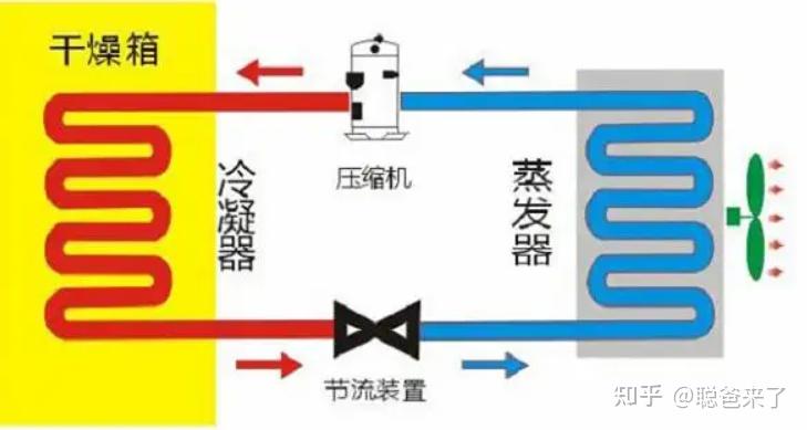 electrolux烘干机图解图片