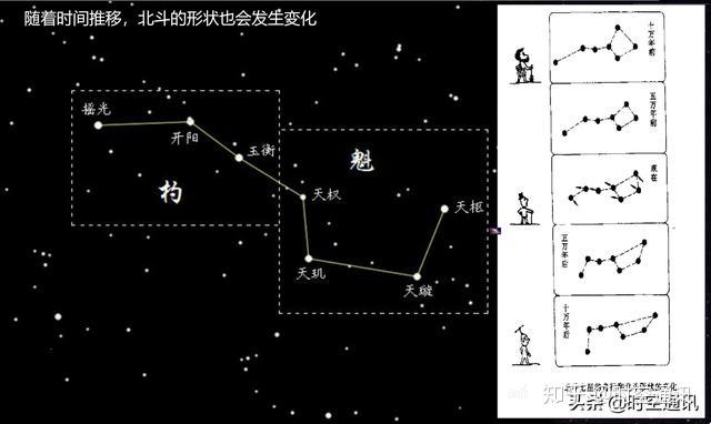 南天星图与北天星图图片