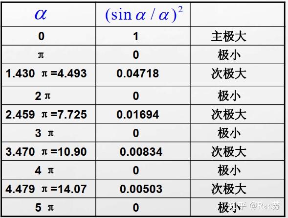 物理光学夫琅禾夫矩孔衍射