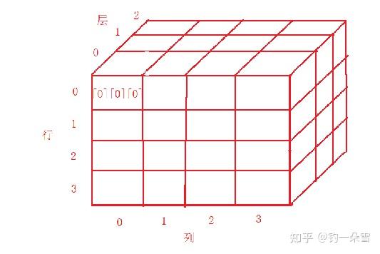 C语言 二维数组和三维数组 - 知乎