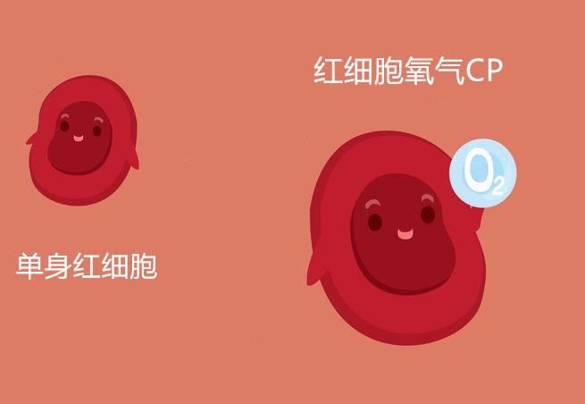 经常做运动，有必要监测一下血氧吗？ - 知乎