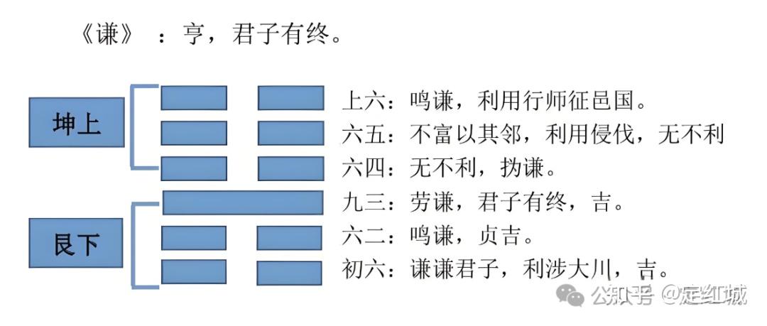 易经64卦精读：谦卦第十五，什么样的人是谦谦君子？第62期 - 知乎
