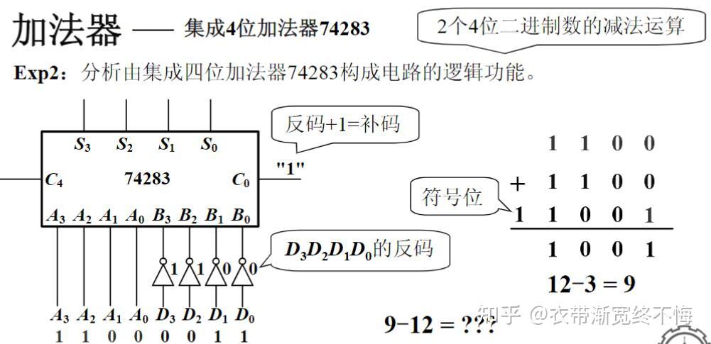 八位全加器图片