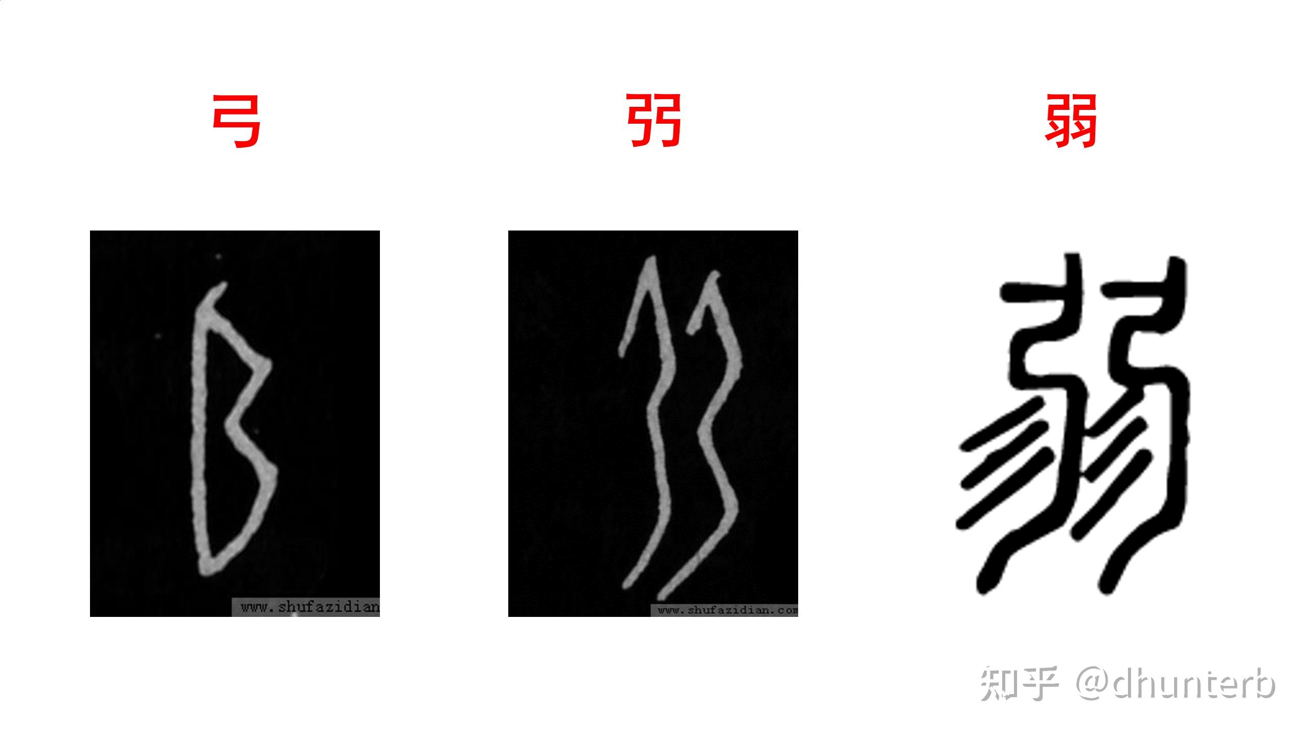 汉字字根与文明源流-征战克伐-1-弓矢斯张 - 知乎