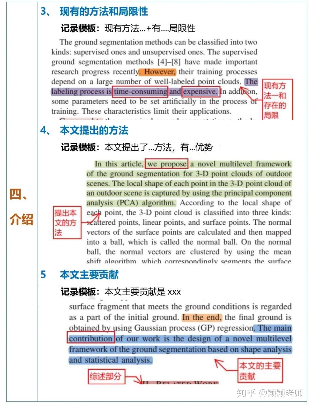 想要写论文的朋友看过里!被导师夸爆的文献精读模板 - 知乎