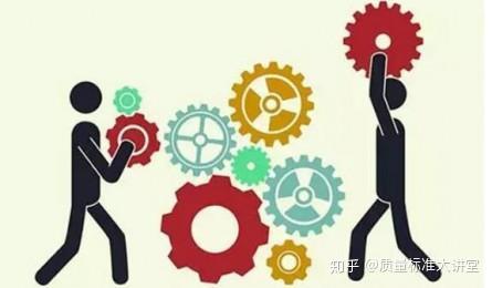 什么是标准化?标准化都有哪些内容?听听质量标准大讲堂的讲述 - 知乎