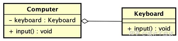 掌握 UML 建模的精髓：提升软件开发效率和沟通清晰度 (uml入门指南)