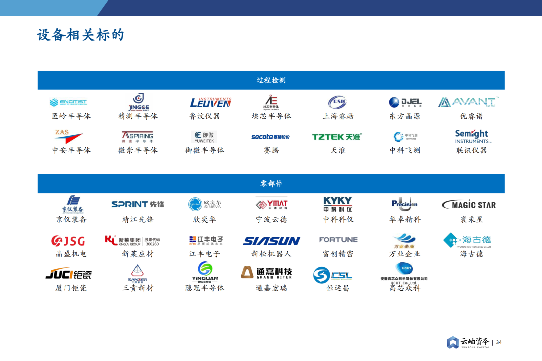 重磅!2023年中国半导体投资深度分析与展望 - 知乎