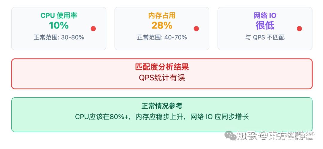 Qps Sort 面试官: