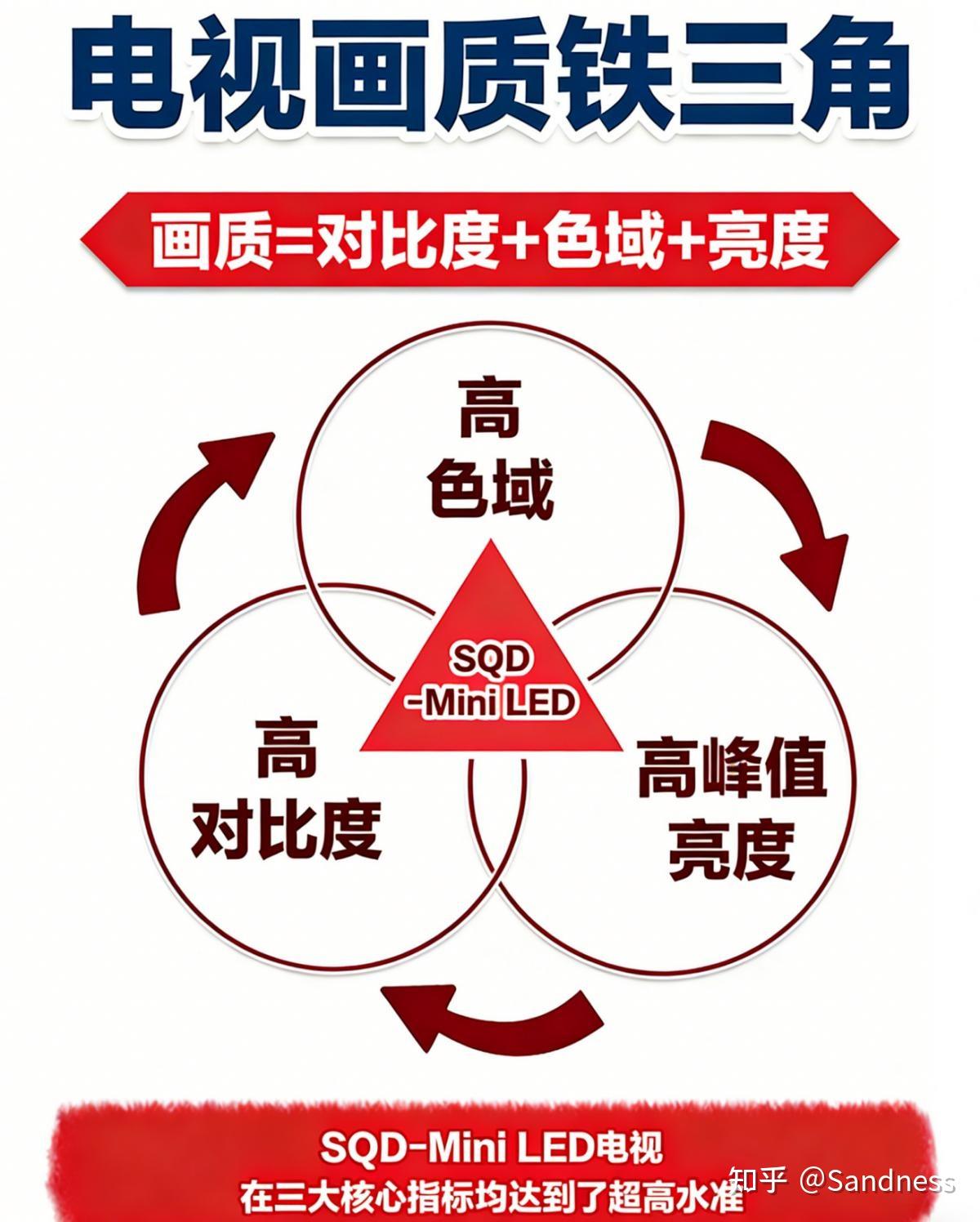 选电视别再只看一个参数了,抓牢“画质铁三角”才是硬道理