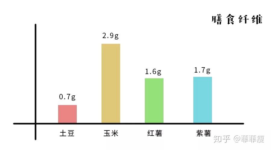 什么是碳水化合物是指哪些 v2-29e8b7e53bcce7883a4c7017681fc4a9_r.jpg