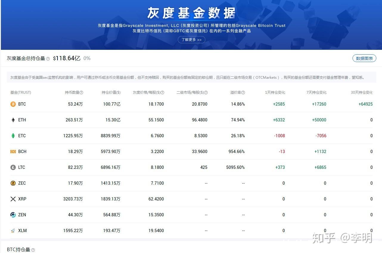 知乎虚拟币(虚拟币钱包知乎)