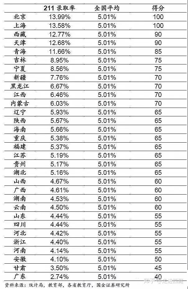 什么是高级中等教育毕业同等学力 v2-29e9276c3d3e1e3c49888edf10196efd_r.jpg