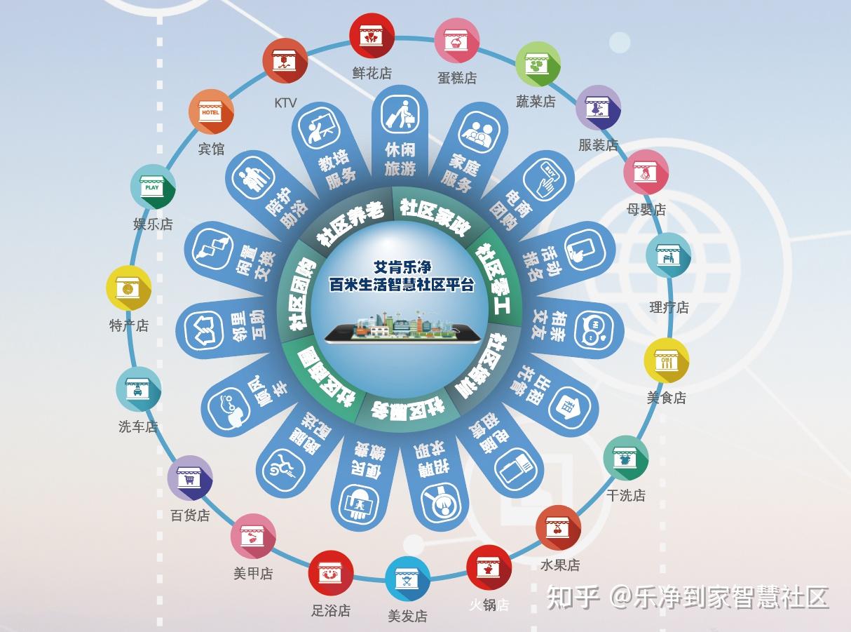 什么是智慧社区服务站